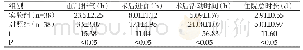 表1 患者术后恢复情况对比（Mean±SD,h/d)