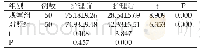 表2 两组心理状态SAS评分对比（Mean±SD)