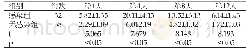 表1 各时间点处血清中降钙素水平（Mean±SD)