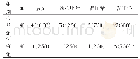 表4 两组患者在治疗中的并发症发生情况比较[n(%)]