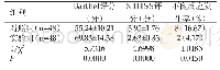 表1 日常生活能力、神经功能缺损情况、用药安全性对比（Mean±SD)[n(%)]