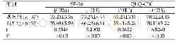 表3 生活、生存质量（Mean±SD，分）