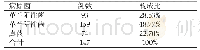 表1 本组患者分离的病原菌分布情况分析（n,%)