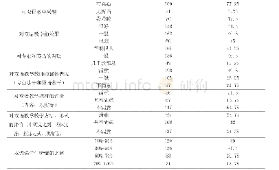 《表1 中外合作办学模式下学生对双语教学的总体评价 (n=400)》