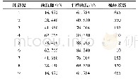 《表2 试件荷载谱：基于局部应力应变法的钢结构疲劳裂纹形成寿命预测》