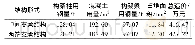 《表5 两种构架经济性对比》