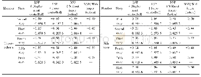 Table 5 Re sult comparison with C2 re move d