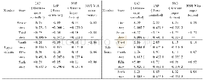 Table 7 Re sult comparison with C4 re move d