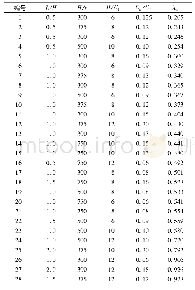 表2 内嵌波折钢板的几何参数