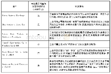 表2 法院对工会“联合行动”之非法定豁免的审查