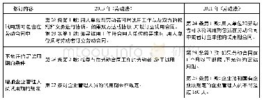 表4 新旧劳动法关于试用期规定的对比