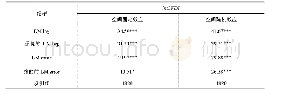 《表4：基于地理距离空间权重矩阵的LM检验》