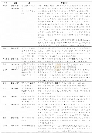 《表2：疫情暴发后FDI审查政策的变化》