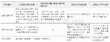 《表1 俄罗斯超额利润税适用条件》