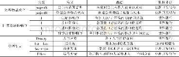 《表1 变量定义及其描述》