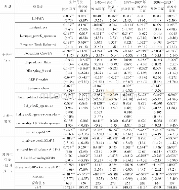 《表2 全球经常账户失衡及调整的驱动因素》