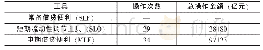 《表1 借贷便利类工具操作情况一览表 (2013年10月8日—2017年3月31日)》