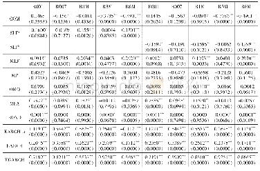 《表5 预调微调对货币市场利率波动的影响 (2014年9月1日—2017年3月31日)》