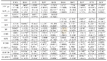 《表6 操作方式对货币市场利率波动的影响 (2013年10月8日—2016年1月31日)》