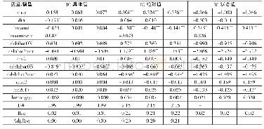 《表3 出金询价队列回归模型表 (690个观测值)》