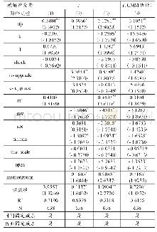 《表4 资本收益率r计量结果及稳定性检验结果》