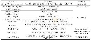 《表1 变量描述及数据来源》