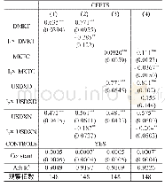 《表6 2017年5月15日至2018年1月19日中间价形成 (三因子模型)》