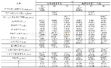 《表2 资产证券化与银行信用风险关系的基本结果》