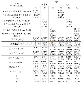 《表5 考虑政策因素的双重差分回归结果》