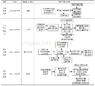 《表1 主要金融危机的成因与传导机制》