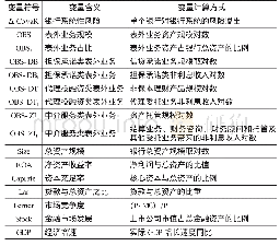 《表2 变量定义与设计：如何防范银行系统性风险:去杠杆、稳杠杆,还是优杠杆——基于表外业务结构性数据的实证研究》