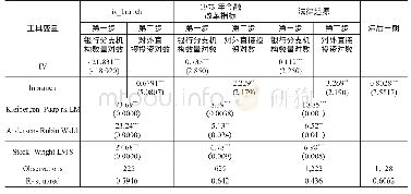 《表4 稳健性检验结果：金融如何更好地服务实体企业对外直接投资——基于中资银行“走出去”的影响与机制分析》