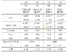 《表5 不同供应商与客户集中度下绿色信贷政策对商业信用的影响》