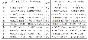 《表2 基于冲击方向的非对称效应模型参数估计结果》