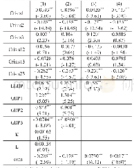 《表3 普通面板数据回归及分析结果》