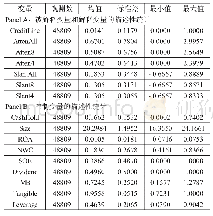 《表2 变量的描述性统计：媒体报道的信息中介作用：来自我国银行授信的证据》