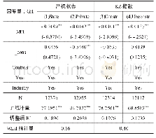 表7 融资约束、宏观审慎政策与企业金融化