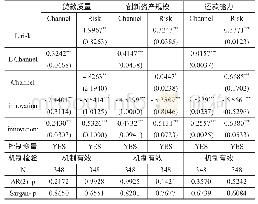 表6 创新影响银行风险承担的机制检验结果