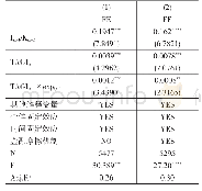 《表3 逆全球化冲击的国际贸易渠道》