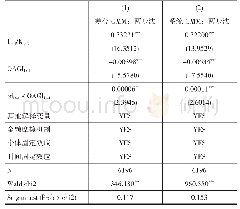 表5 创新驱动是否缓解了逆全球化的负面效应