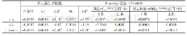 《表1 0 多重中介效应检验》