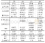 表3 相对成本对资本流出占比回归结果