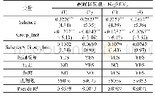 表8 机构投资者与分析师负向盈余预测修正（仅SUEQ-1<0样本）