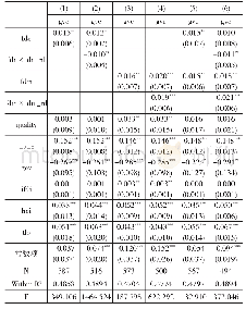 表4 间接金融发展与直接金融发展估计结果比较