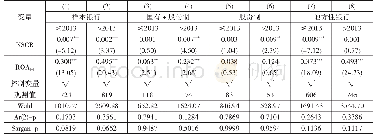 表4 不同时期非标债权业务与银行盈利能力的回归结果
