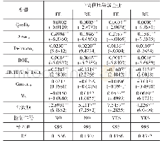 表4 中高信用等级企业内部控制质量影响债券信用利差的回归结果