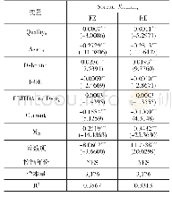 表5 内部控制质量影响债券信用利差的稳健性检验结果