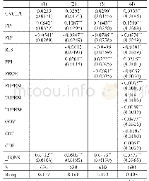 表1 金融服务实体经济的影响因素：基准回归