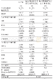 表4 盈余管理对银行流动性创造影响的回归结果