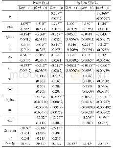 表2 被解释变量：Head（是否成立村镇银行总行，是=1，否=0)